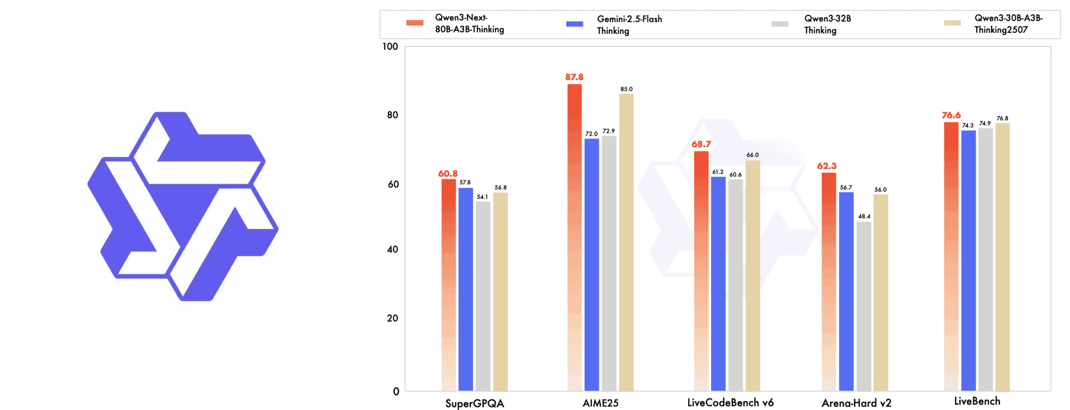 Alibaba Qwen models now available on AndAI LLM Hub